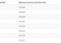 Nevada Food Stamps Balance And Things To Know