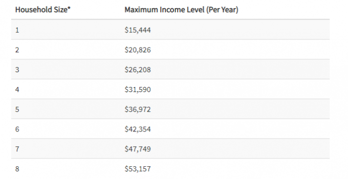 Nevada Food Stamps Balance And Things To Know