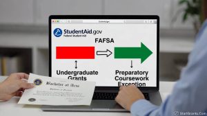 A mature post-baccalaureate student points to a StudentAid.gov screen displaying the Preparatory Coursework Exception strategy to obtain federal grants.
