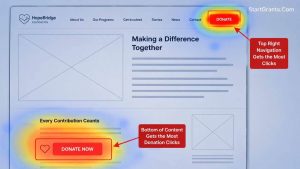 A website heat map showing the best UX placement for a donation button.
