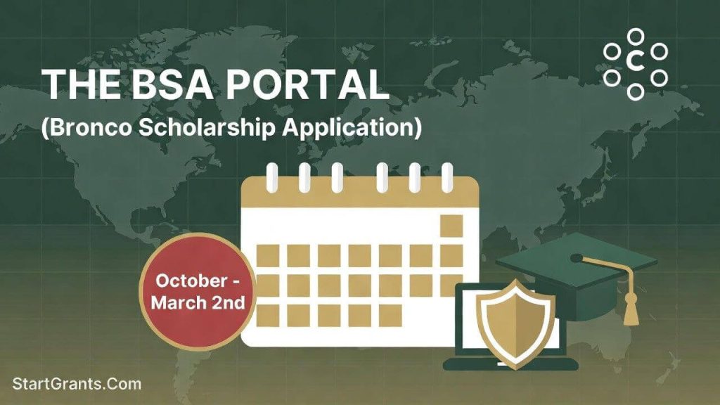 A timeline infographic for the Bronco Scholarship Application (BSA) portal at Cal Poly Pomona.