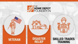 The Home Depot Foundation infographic showcasing its three pillar focus areas: support for Veterans, Disaster Relief, and Skilled Trades Training